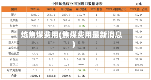 炼焦煤费用(焦煤费用最新消息)-第3张图片