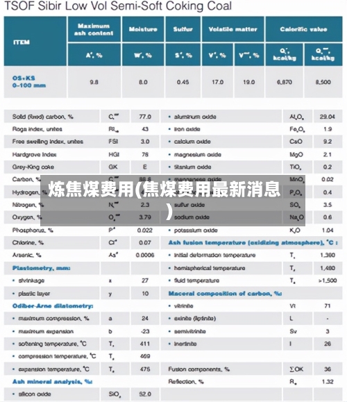 炼焦煤费用(焦煤费用最新消息)