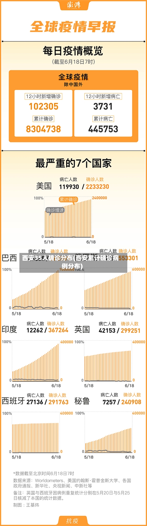 西安35人确诊分布(西安累计确诊病例分布)-第2张图片
