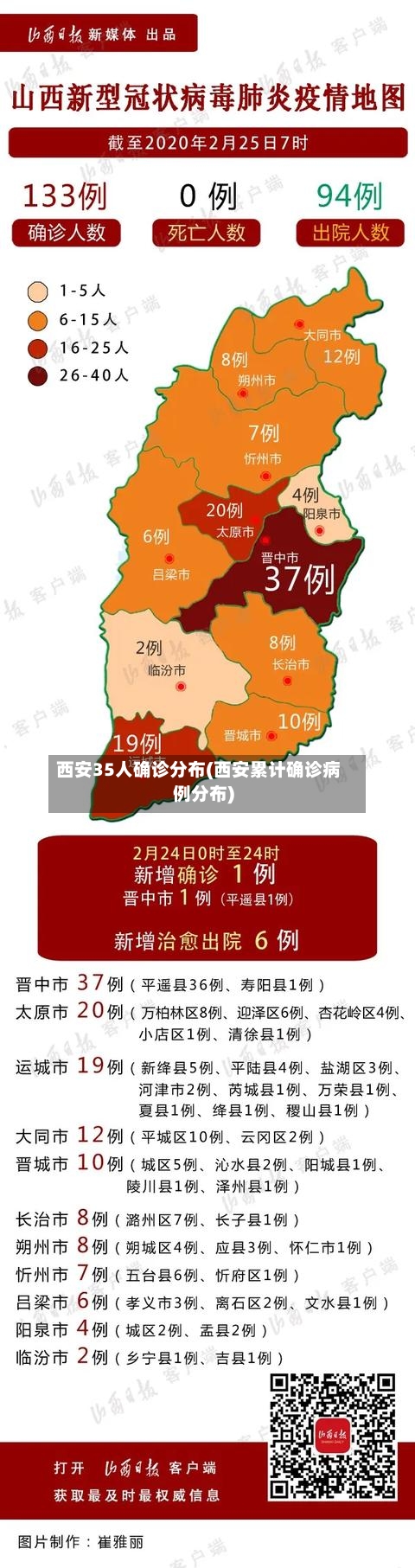 西安35人确诊分布(西安累计确诊病例分布)