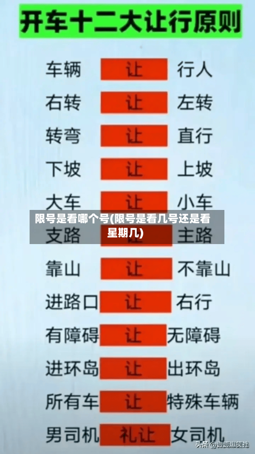 限号是看哪个号(限号是看几号还是看星期几)-第2张图片