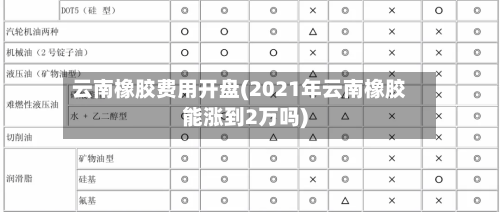 云南橡胶费用开盘(2021年云南橡胶能涨到2万吗)