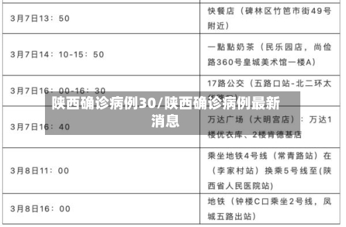 陕西确诊病例30/陕西确诊病例最新消息-第3张图片