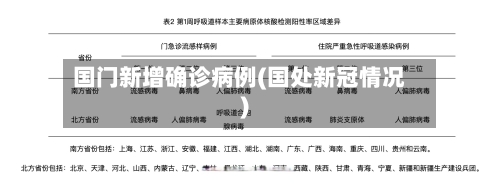 国门新增确诊病例(国处新冠情况)