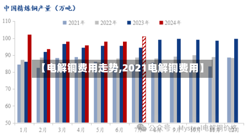 【电解铜费用走势,2021电解铜费用】-第2张图片