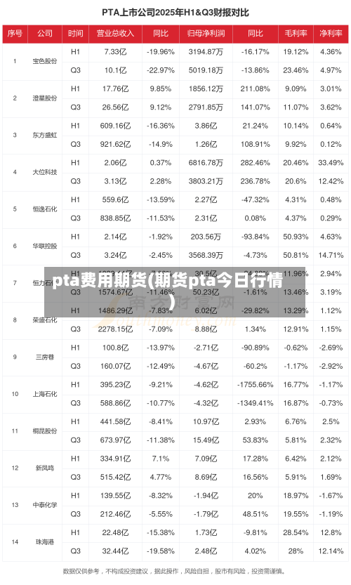 pta费用期货(期货pta今日行情)