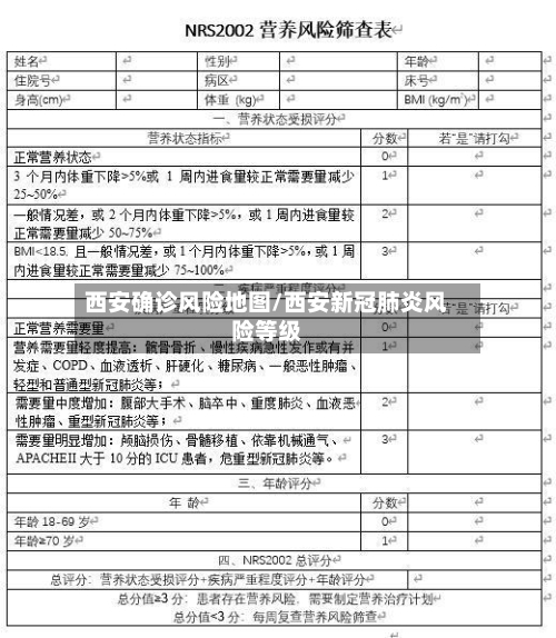 西安确诊风险地图/西安新冠肺炎风险等级-第2张图片