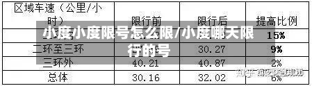 小度小度限号怎么限/小度哪天限行的号