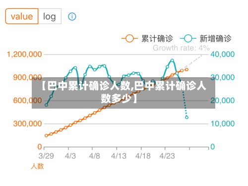 【巴中累计确诊人数,巴中累计确诊人数多少】
