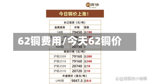 62铜费用/今天62铜价