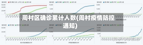 周村区确诊累计人数(周村疫情防控通知)