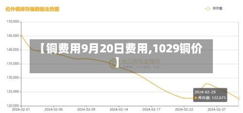 【铜费用9月20日费用,1029铜价】-第2张图片