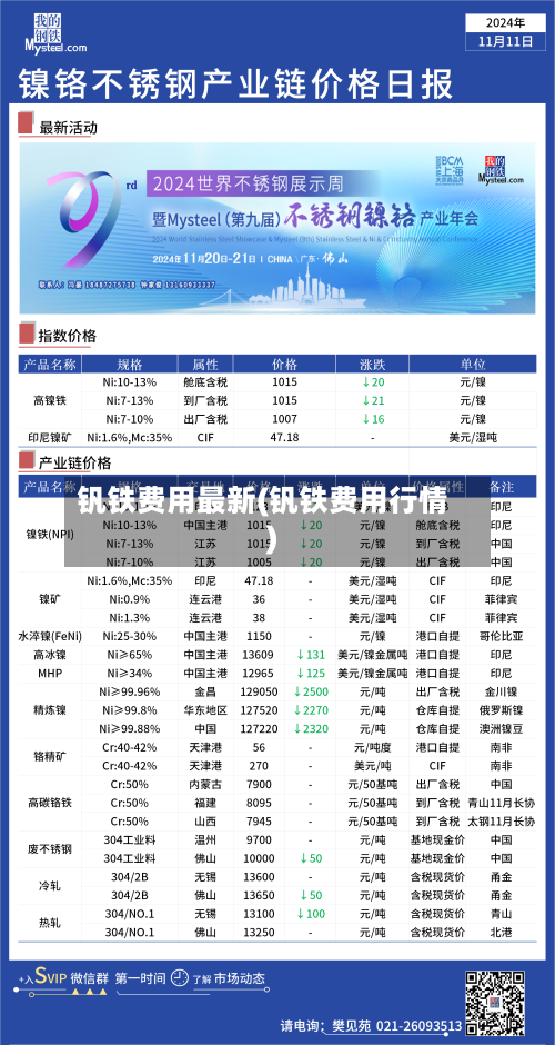 钒铁费用最新(钒铁费用行情)