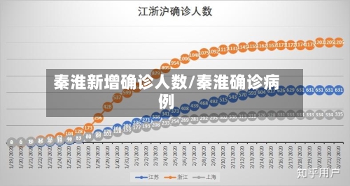 秦淮新增确诊人数/秦淮确诊病例-第2张图片