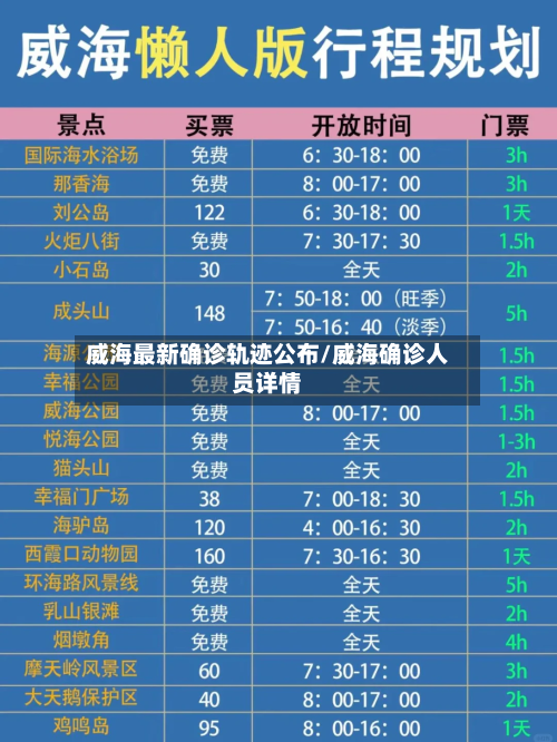 威海最新确诊轨迹公布/威海确诊人员详情-第3张图片