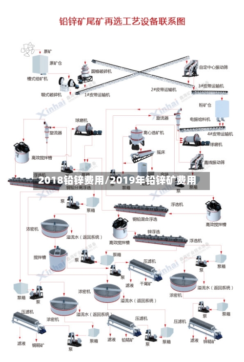 2018铅锌费用/2019年铅锌矿费用-第3张图片