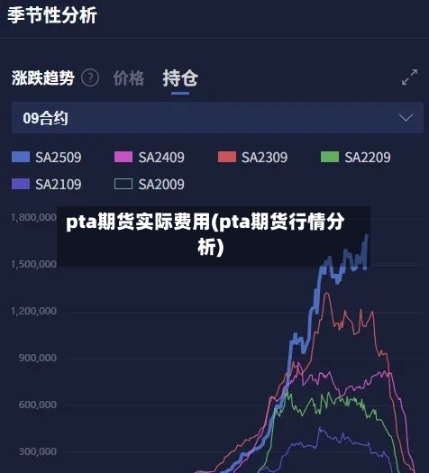 pta期货实际费用(pta期货行情分析)-第2张图片