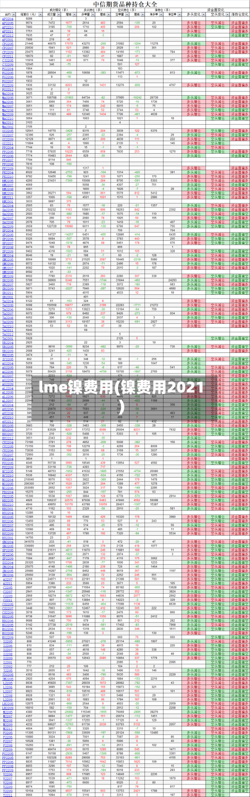 lme镍费用(镍费用2021)-第2张图片