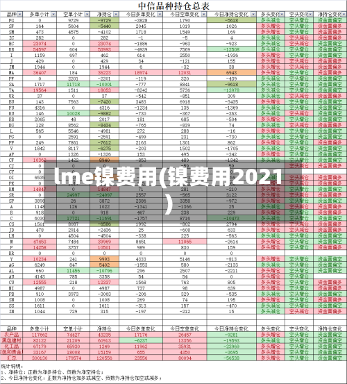 lme镍费用(镍费用2021)-第3张图片