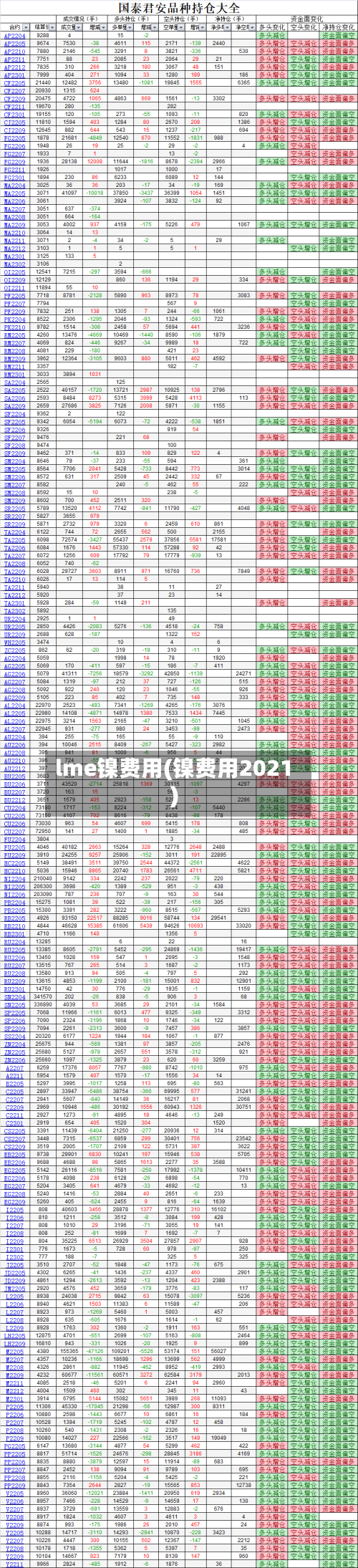 lme镍费用(镍费用2021)
