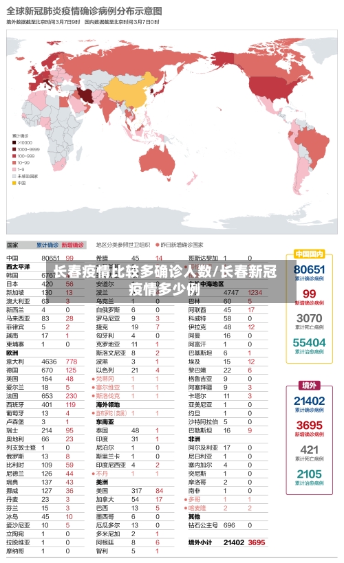 长春疫情比较多确诊人数/长春新冠疫情多少例-第3张图片