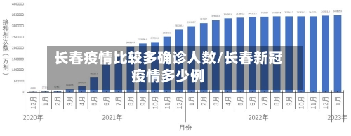 长春疫情比较多确诊人数/长春新冠疫情多少例