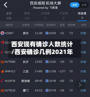西安现有确诊人数统计/西安确诊几例2021年-第2张图片