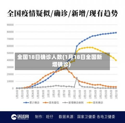 全国18日确诊人数(1月18日全国新增确诊)