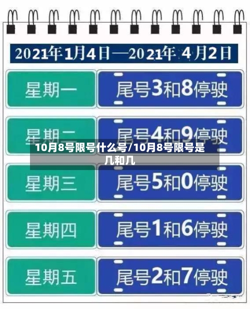 10月8号限号什么号/10月8号限号是几和几