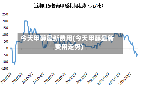 今天甲醇最新费用(今天甲醇最新费用走势)