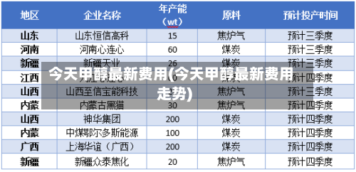 今天甲醇最新费用(今天甲醇最新费用走势)-第3张图片
