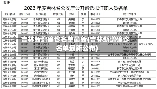 吉林新增确诊名单最新(吉林新增确诊名单最新公布)