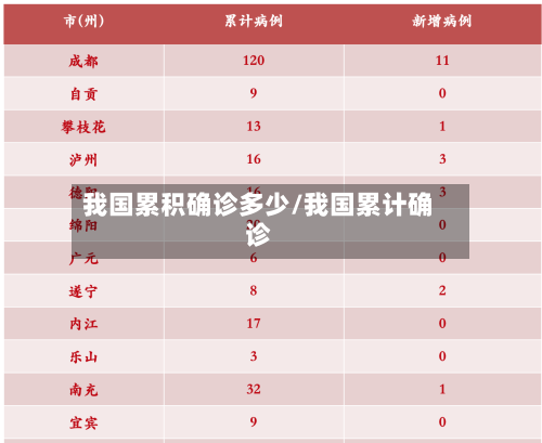 我国累积确诊多少/我国累计确诊-第3张图片