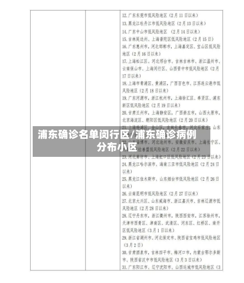 浦东确诊名单闵行区/浦东确诊病例分布小区