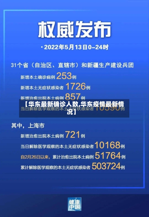 【华东最新确诊人数,华东疫情最新情况】