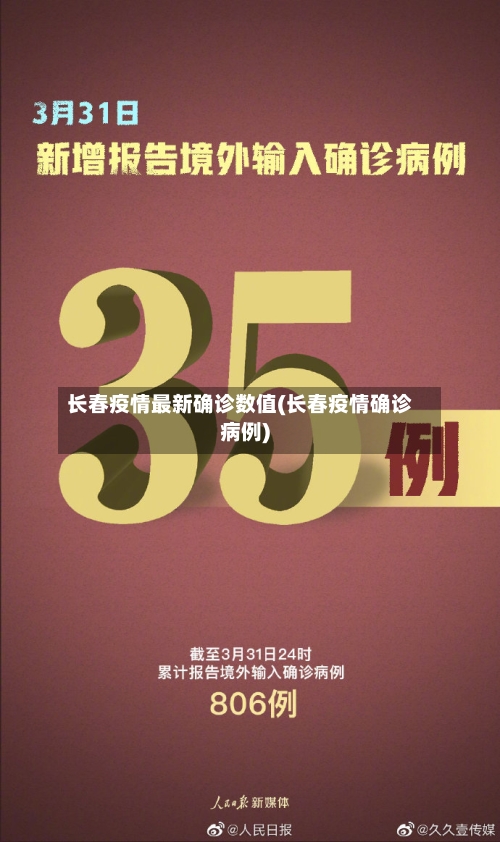 长春疫情最新确诊数值(长春疫情确诊病例)