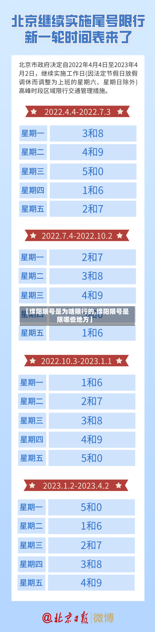 【绵阳限号是为啥限行的,绵阳限号是限哪些地方】-第2张图片