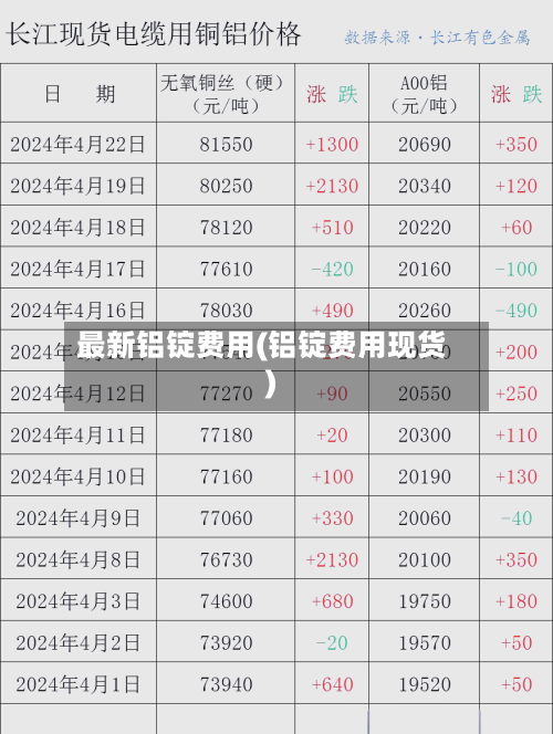 最新铝锭费用(铝锭费用现货)-第2张图片