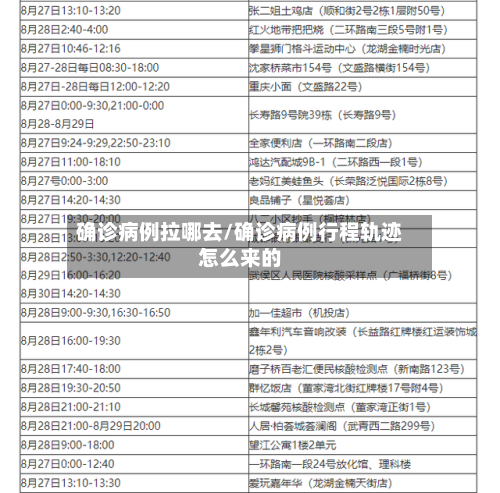 确诊病例拉哪去/确诊病例行程轨迹怎么来的