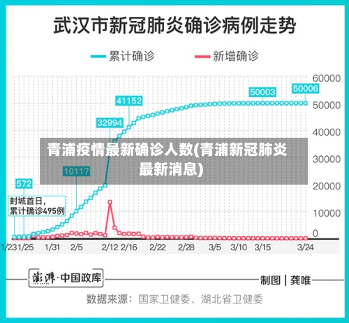 青浦疫情最新确诊人数(青浦新冠肺炎最新消息)