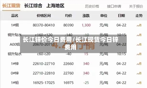 长江锌价今日费用/长江现货今日锌费用-第2张图片