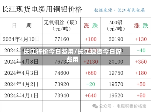 长江锌价今日费用/长江现货今日锌费用-第3张图片