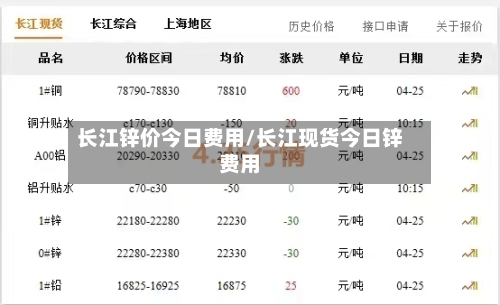 长江锌价今日费用/长江现货今日锌费用