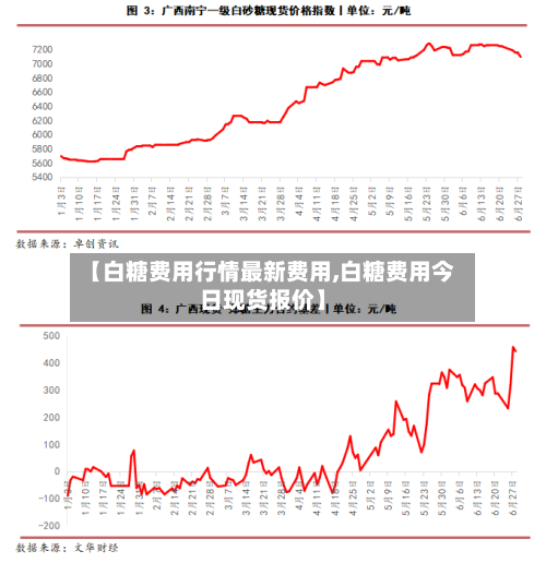 【白糖费用行情最新费用,白糖费用今日现货报价】-第2张图片