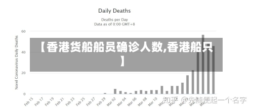 【香港货船船员确诊人数,香港船只】-第3张图片