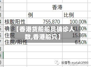 【香港货船船员确诊人数,香港船只】-第2张图片
