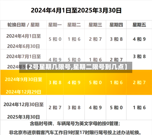 【2号星期几限号,星期二限号到几点】-第2张图片