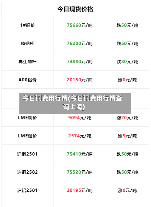 今日铜费用行情(今日铜费用行情查询上海)-第3张图片
