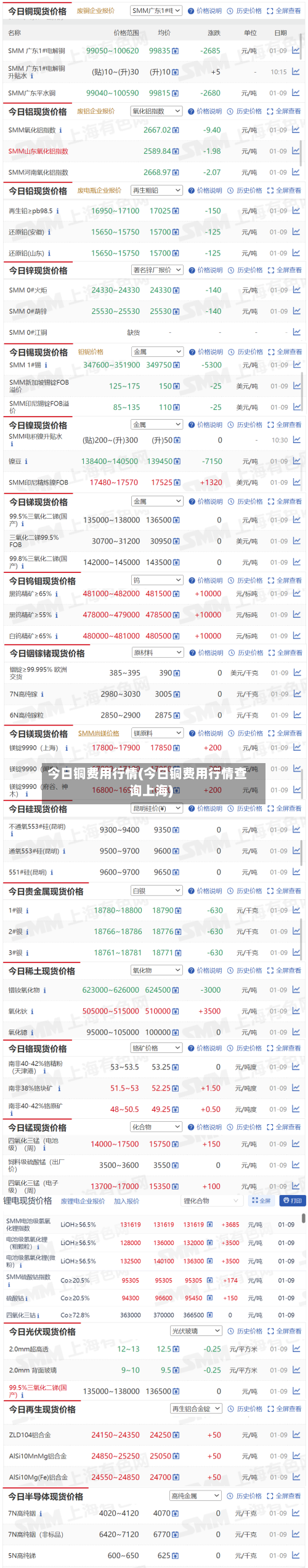 今日铜费用行情(今日铜费用行情查询上海)-第2张图片