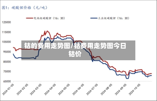 钴的费用走势图/钴费用走势图今日钴价-第2张图片